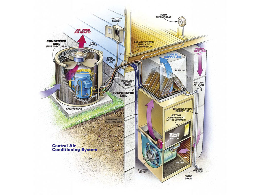 HVAC Furnace Diagram Infographics