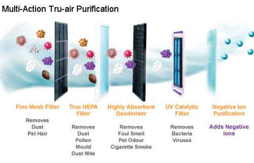 Air Filter Purifier